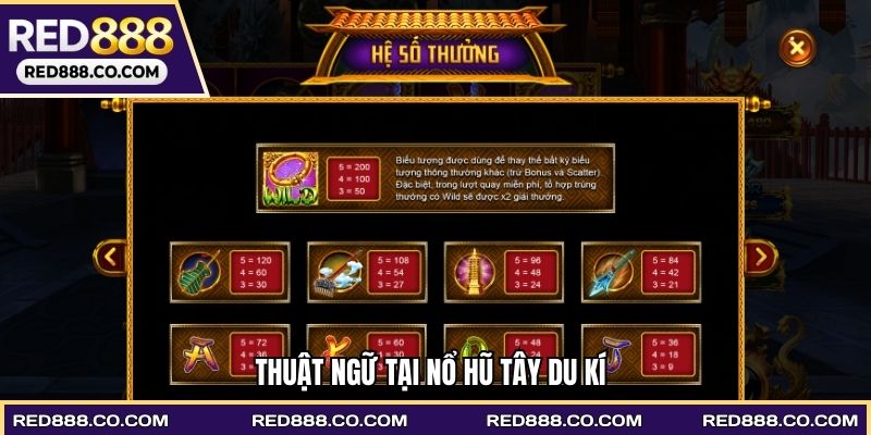 Thuật ngữ tại Nổ hũ Tây Du Kí